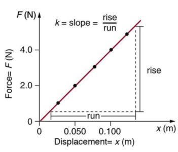 Hooke’s Law – mrsmithphsyics.com